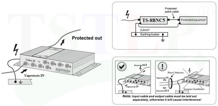 TS-8BNC5-Coaxial-Surge-Protection-Device-Picture