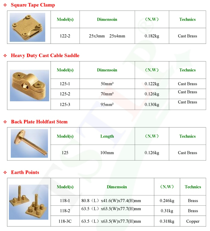 Earthing-Accessories-High-Efficiency
